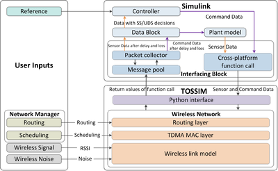 WCPS Architecture